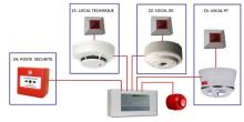 Système de detection incendie